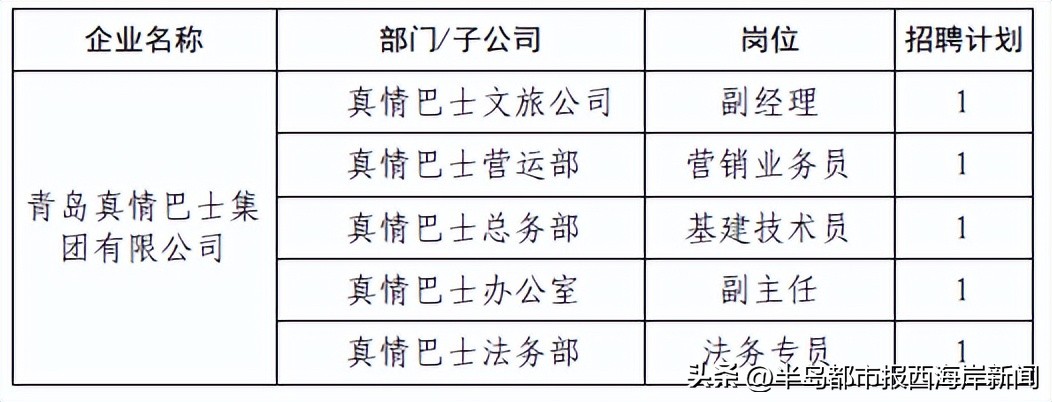 近期热门国企招聘1300余人汇总,2023国企招工最新招聘消息