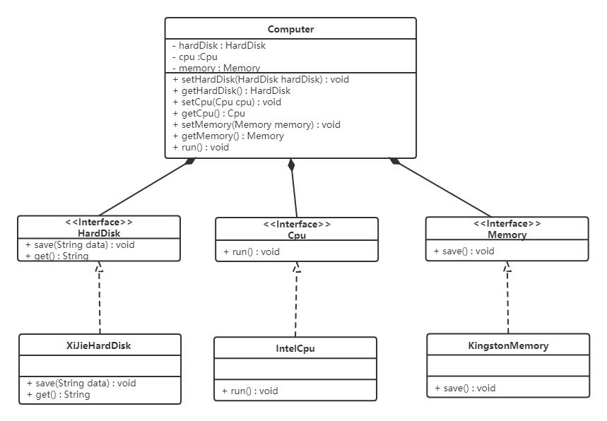 java常用设计模式讲解,java设计模式中的组合模式