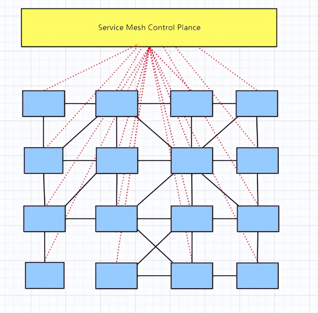 k8s学习笔记总结,一文深入理解k8s