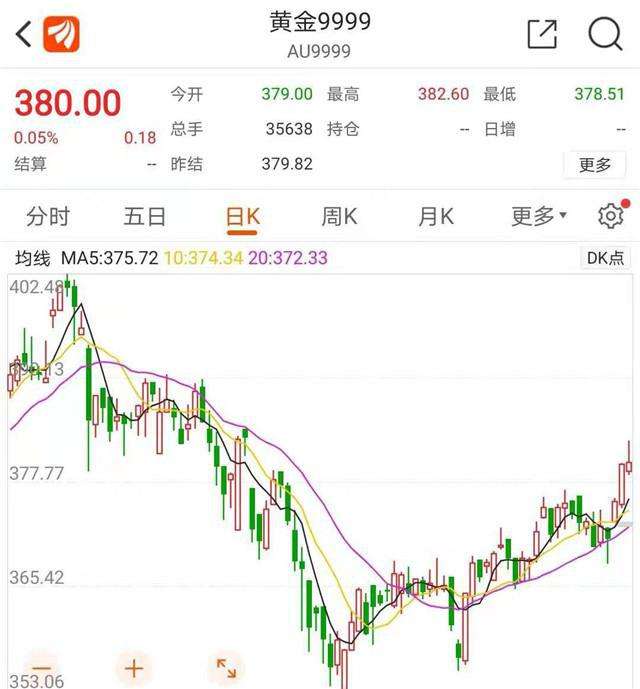 金价飙升，黄金是如何炼出来的？万物皆化学