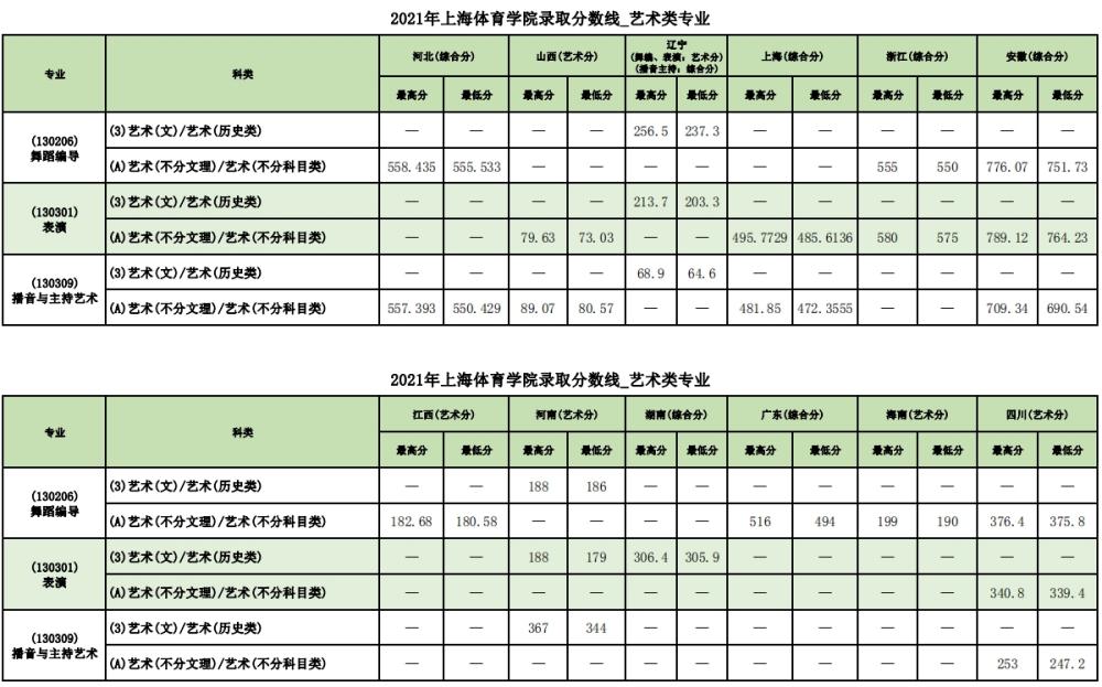 上海体育学院是双一流大学吗,上海体育学院是不是双一流