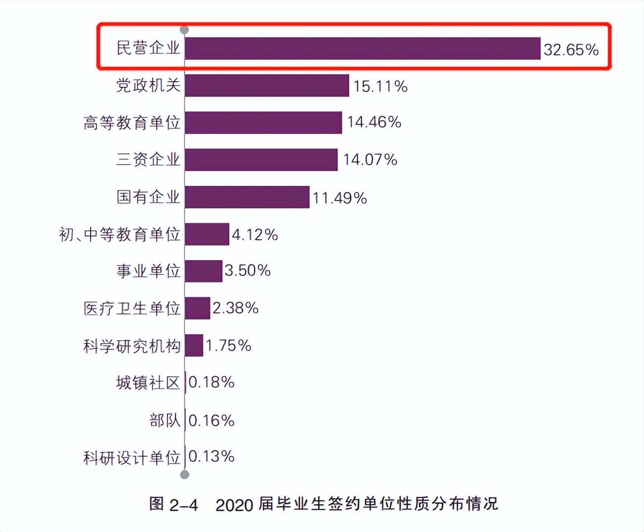 南开大学2022就业去向,南开大学和上财2024就业报告