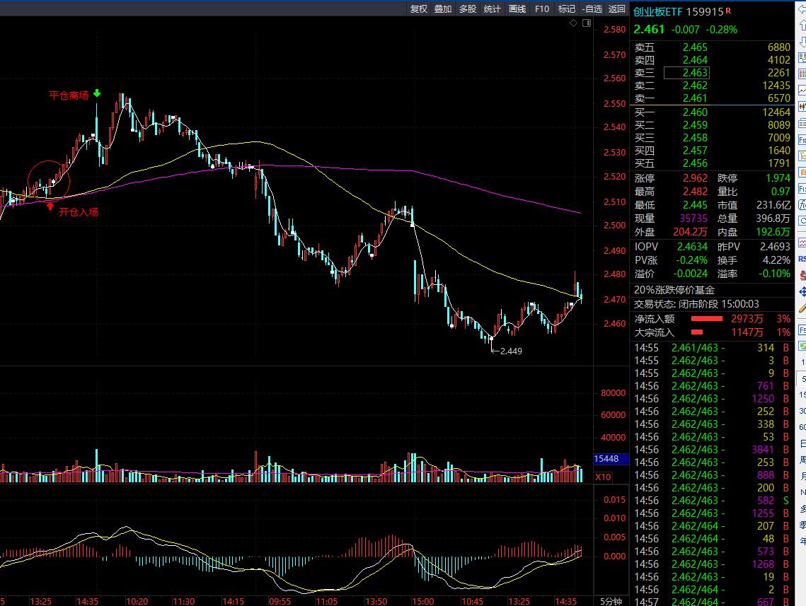 干货超短线30分钟k线买卖战法,短线交易战法