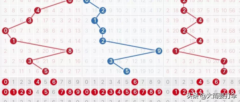 近100期走势图表,172期走势图