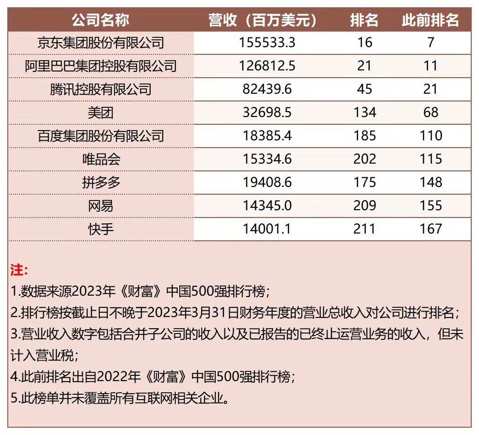 财富500强2023最赚钱的公司,中国最赚钱公司100强