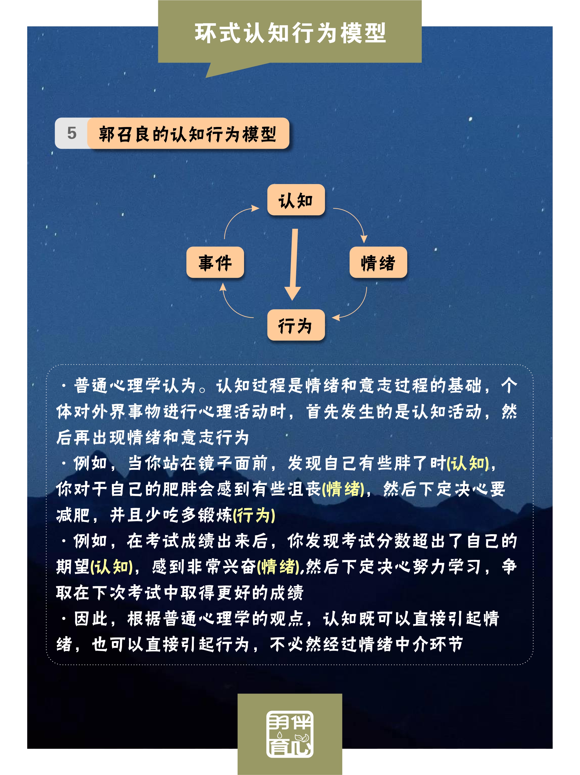 cbt认知行为疗法模型,认知疗法的认知模式图