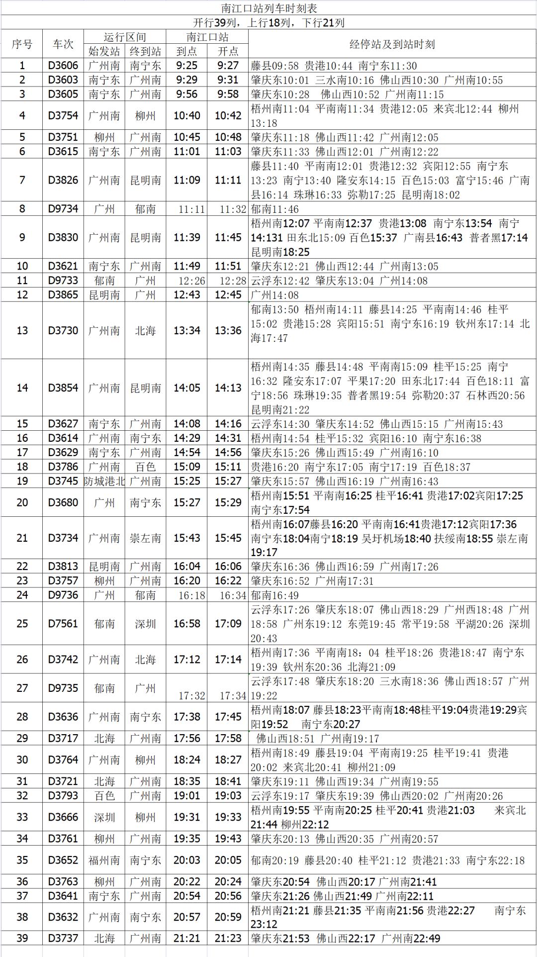 云浮东高铁站列车时刻表,云浮高铁站时刻表