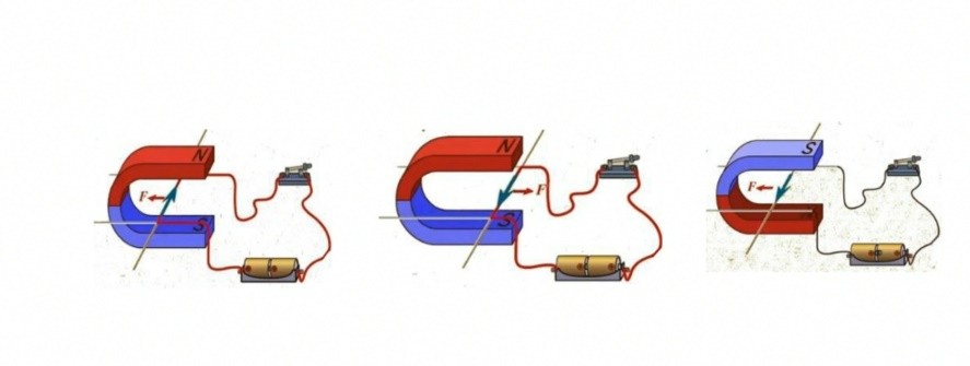 通电直导线和磁场的相互作用,通电导线在磁场中受到的力的原理