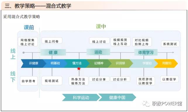 教育教学知识与能力教学设计模板,教学知识与能力体育答题模板小学