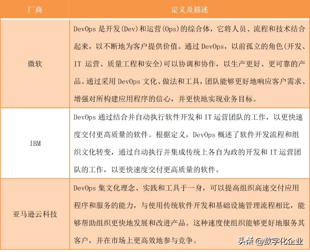 开放、共享、协同，一文了解“开源”文化
