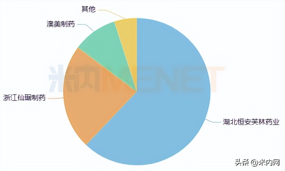 海思科拿下畅销软膏剂，60亿市场再掀波澜！齐鲁等冲击首仿