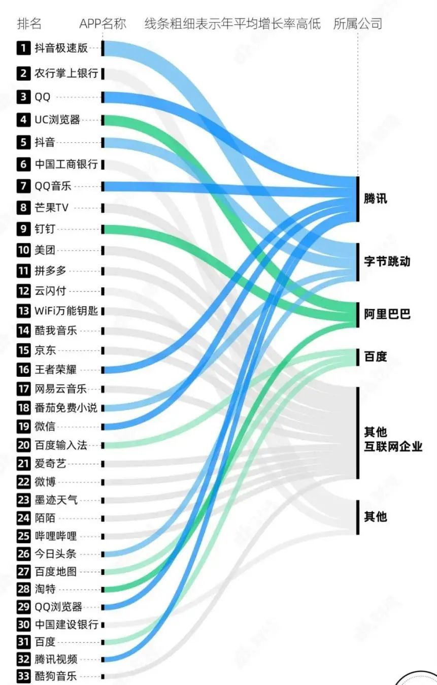 app越用越膨胀你的手机存储还够吗,app升级后内存越来越小