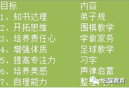 古时候小孩子学习先学习什么,古代孩子八岁入学开始学什么