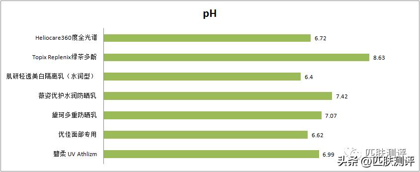 十大公认好用的防晒图片,10款热门爆款防晒测评
