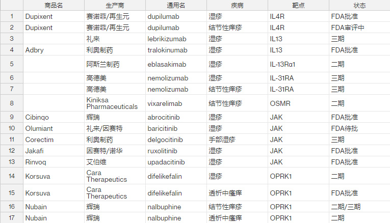 皮肤瘙痒抓破后一挤就出黄水,皮肤瘙痒抓破很难愈合什么原因