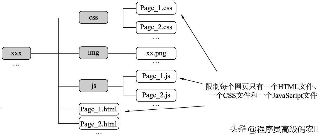 网站前端技术架构,网站前端架构设计