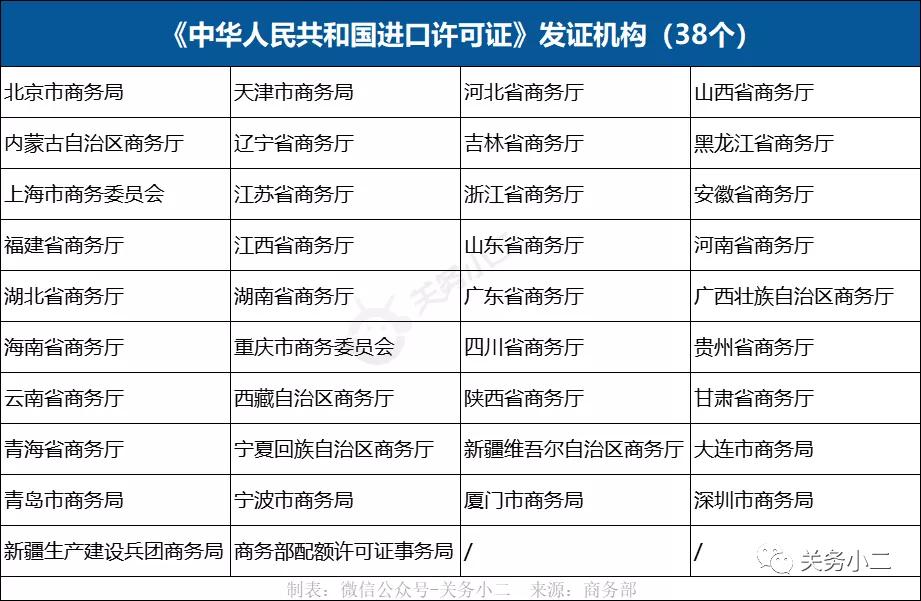 2023年进出口资质办理流程,2022进出口许可证办理流程