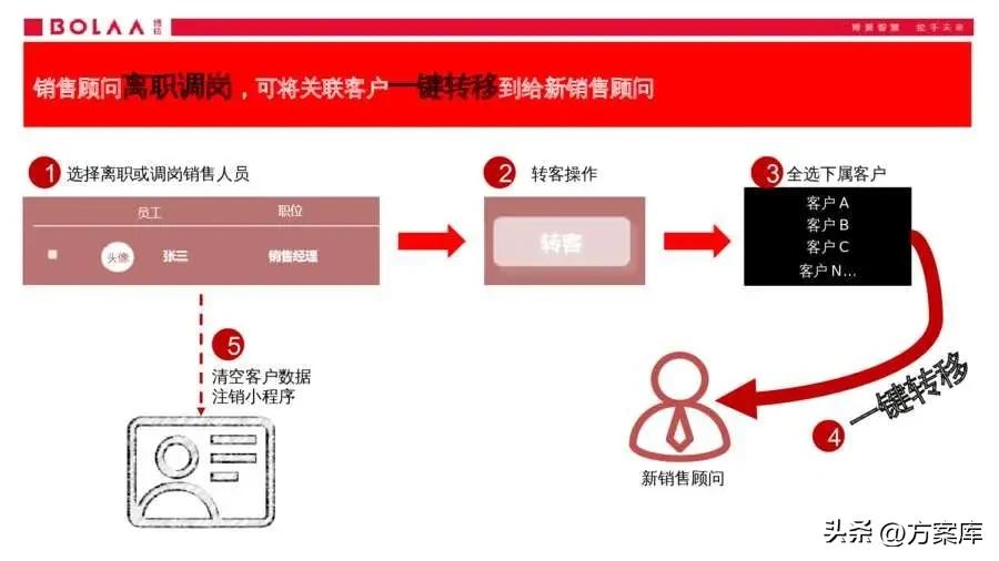 长安马自达服务号小程序,长安马自达服务公众号