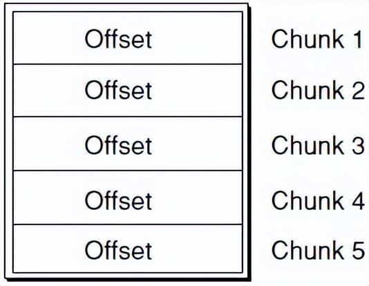mp4鍗忚鍘熺悊,mp4灏佽鏍煎紡璇﹁В