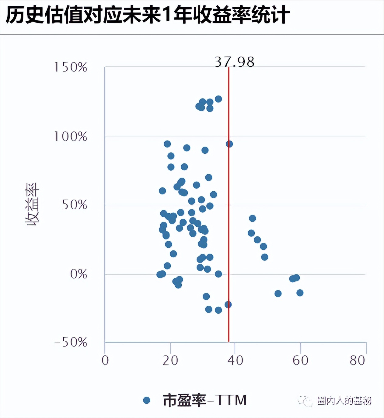 白酒基金下跌30%还会回本吗,白酒基金暴跌还能继续持有吗