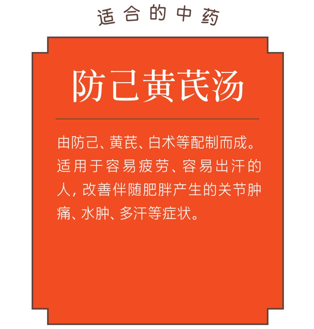 新冠后发胖怎么治疗,改变体质祛湿减重