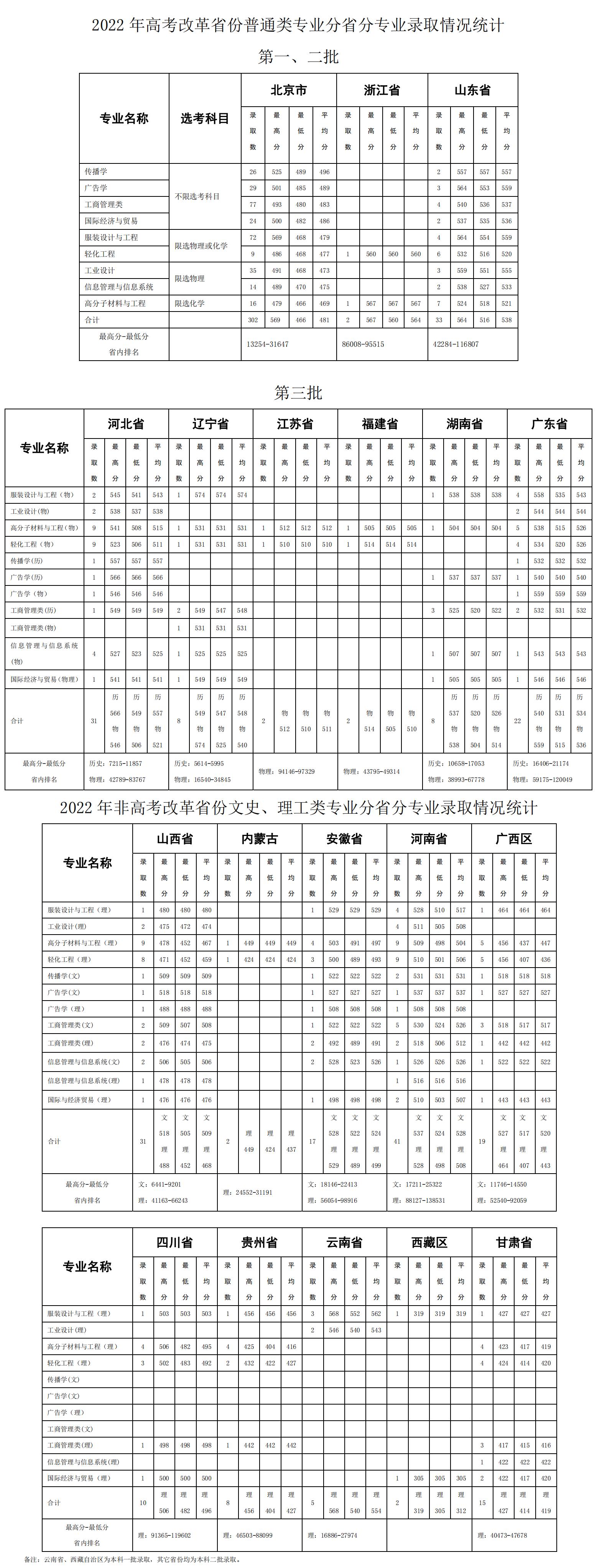 北京服装学院服装与服饰设计,北京服装学院的服装与服饰设计