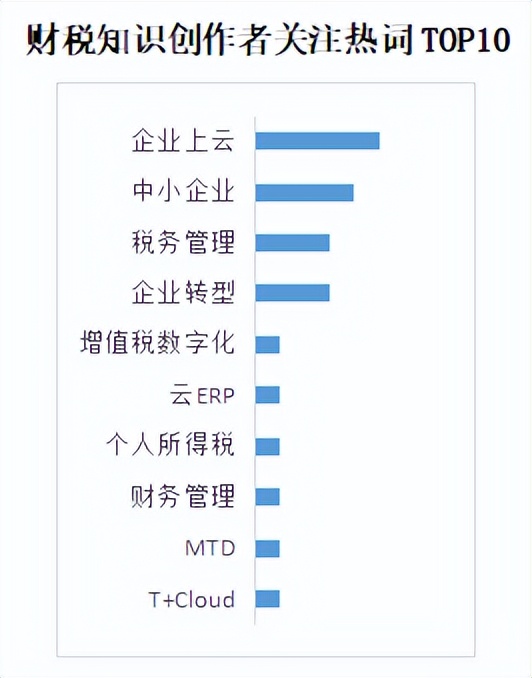 商业新知发布2022年10月企业经理ToB内容营销指数