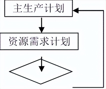 税务筹划风险及管理方法,税务筹划与风险管理缺成本怎么办