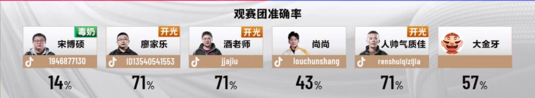 s5春季赛山东输给谁了,s5春季赛决赛edgvslgd