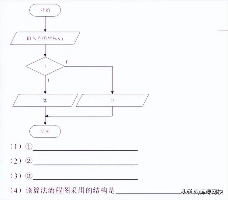 重庆专升本计算机基础,重庆专升本计算机基础知识视频