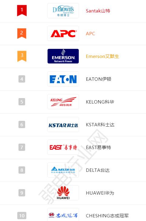 ups常见故障及排查方法,ups常见故障及应急处置方法