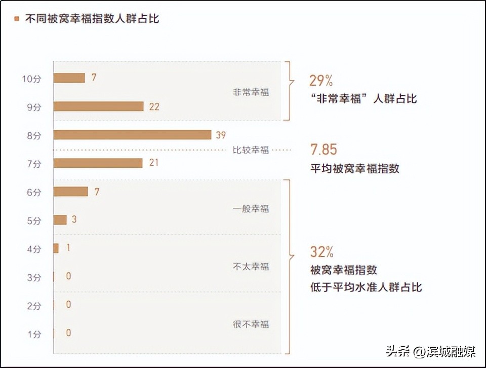 被窝到底靠谱吗,被窝有什么秘密
