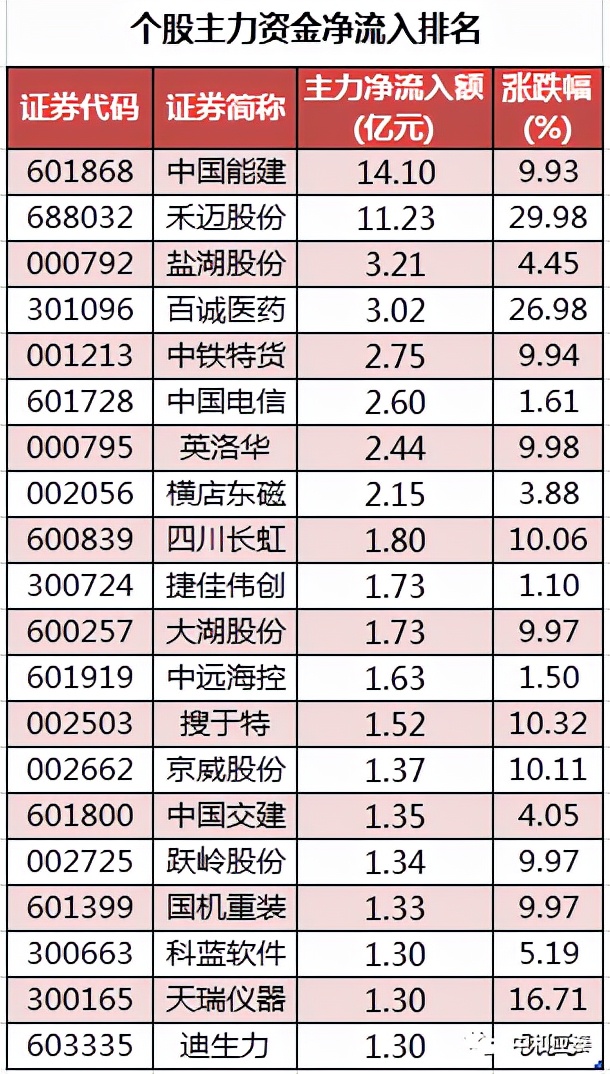 周二a股走势预测,周二a股行情