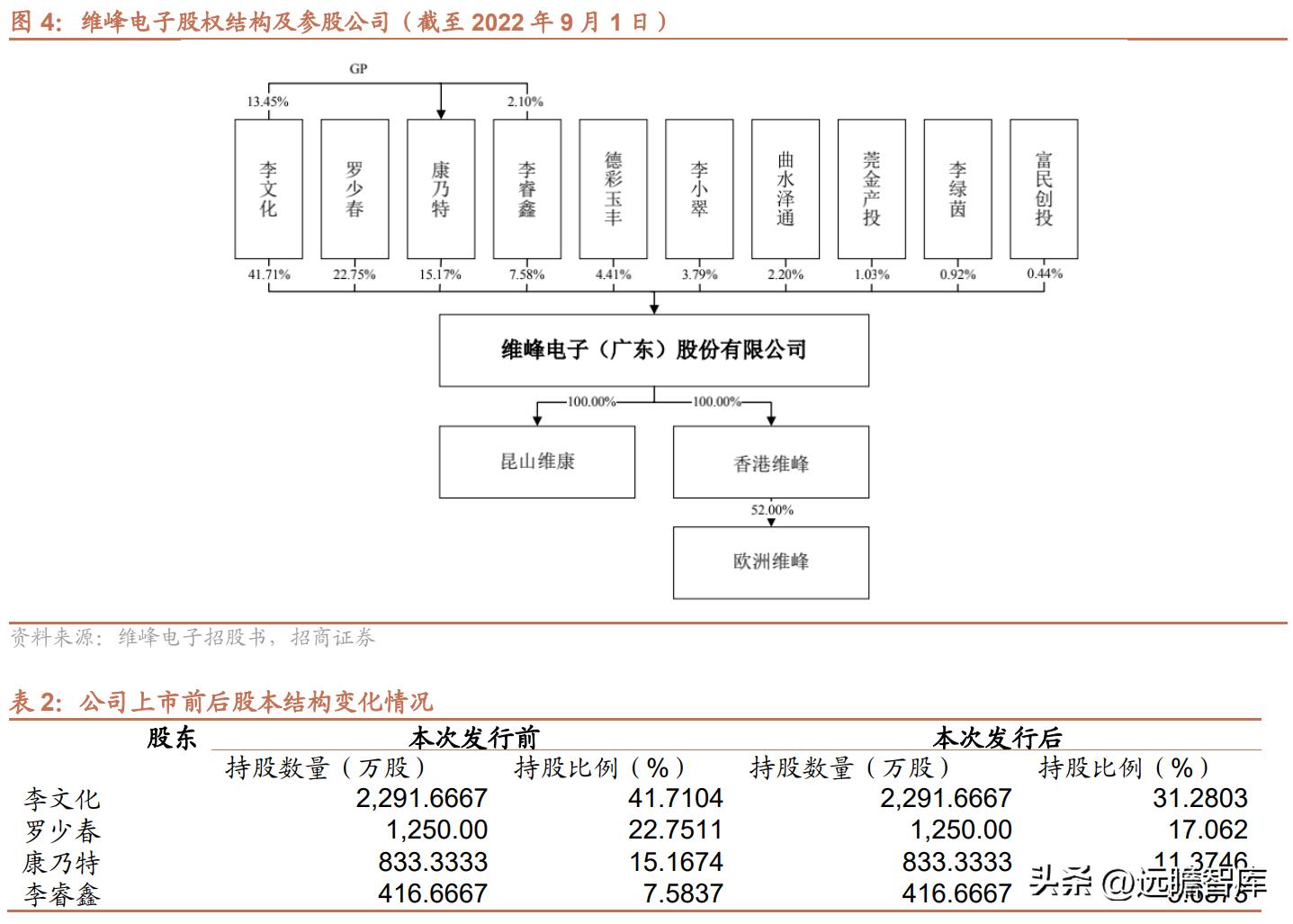 维峰电子谈工控接单情况,维峰电子车载连接器