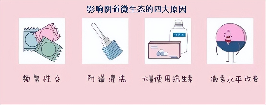 【掌健识】HPV感染和反复阴道炎有关吗