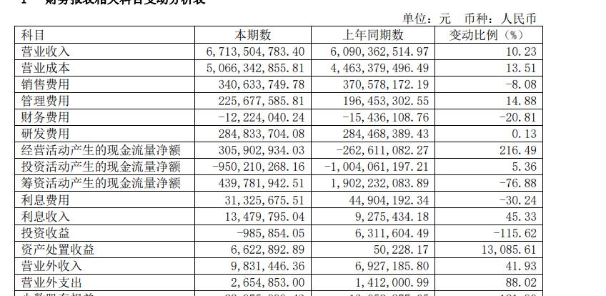 安琪酵母业绩,安琪酵母近10年毛利率