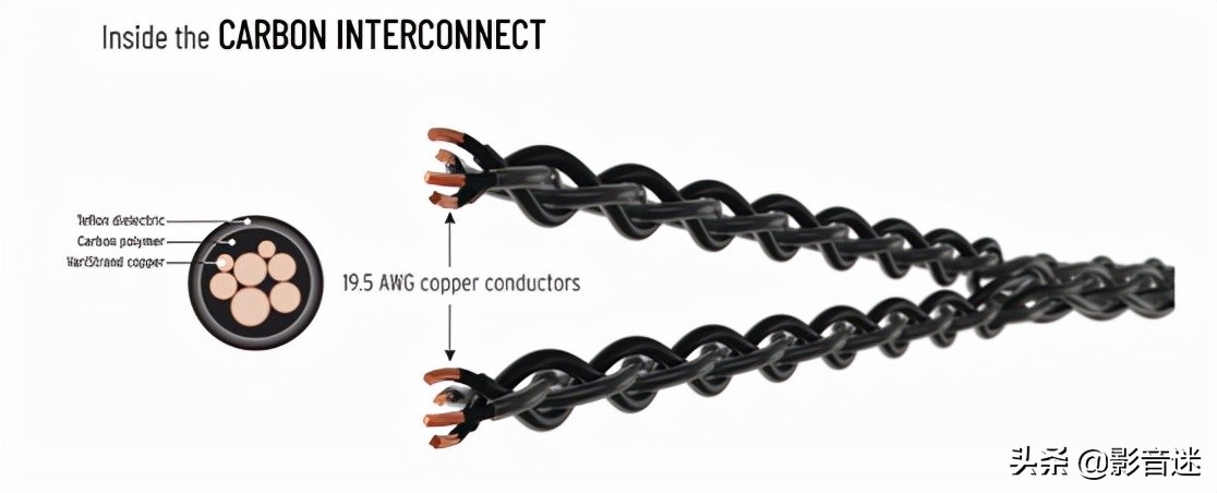 kimberkable信号线,好的不一定贵但贵的一定是好的