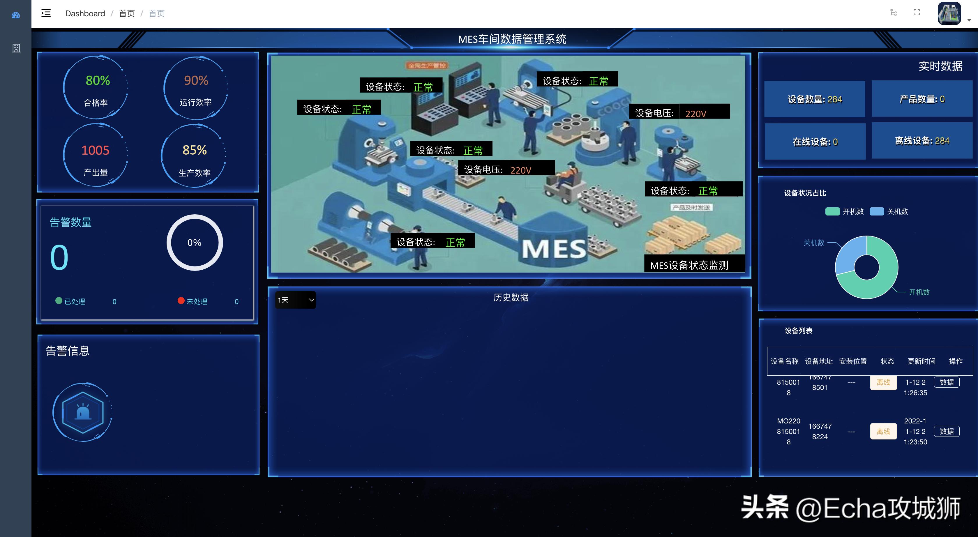 月入7w的赚钱项目,接私活十大开源项目