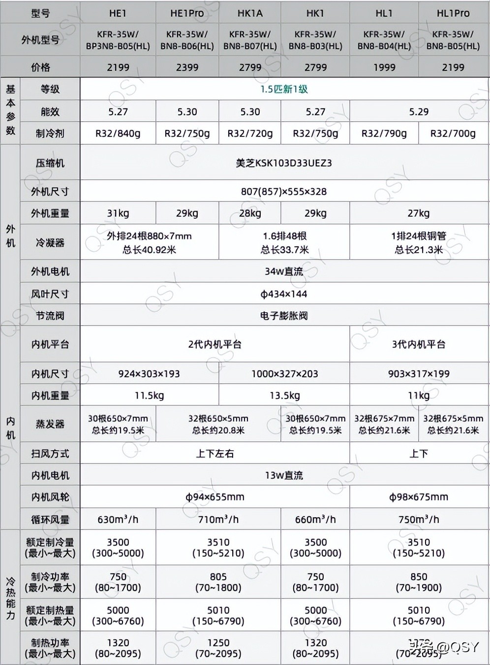 2023年买什么空调比较好,2023年空调推荐