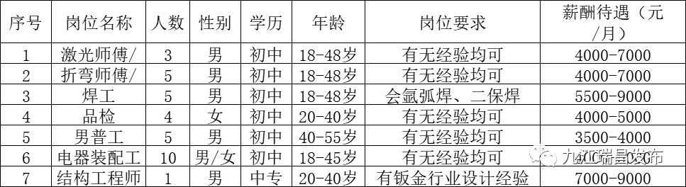 瑞昌就业中心招聘,瑞昌led产业园招聘