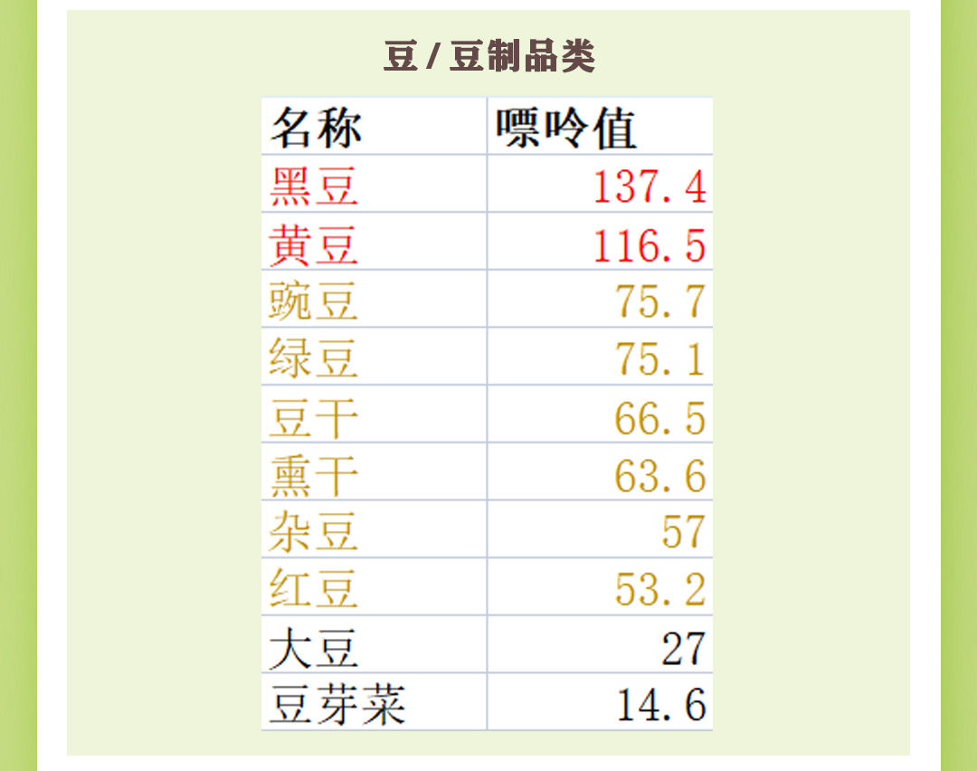 尿酸高的人哪些食物不能吃,尿酸高的人哪些食物能吃