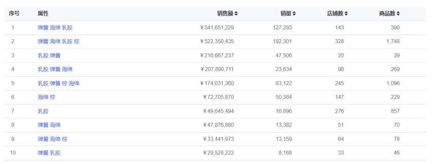 “躺”出来的千亿市场，慕思、观夏能否一直领跑？