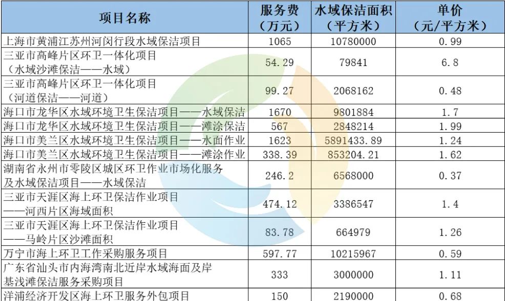 环保市场最新消息,环保市场风向变了