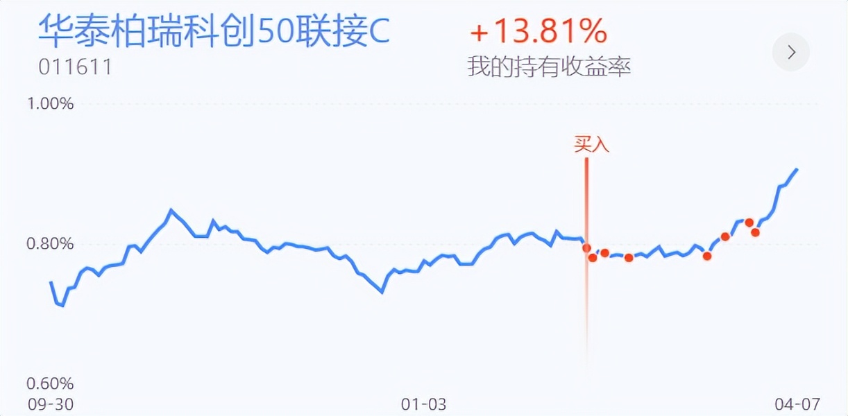 重回上升通道大盘3连阳后a股何往,五日线强支撑大胆做多