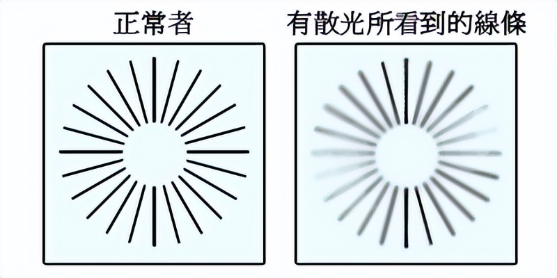 新度数眼镜一般要几天适应,新配的眼镜需要适应多久