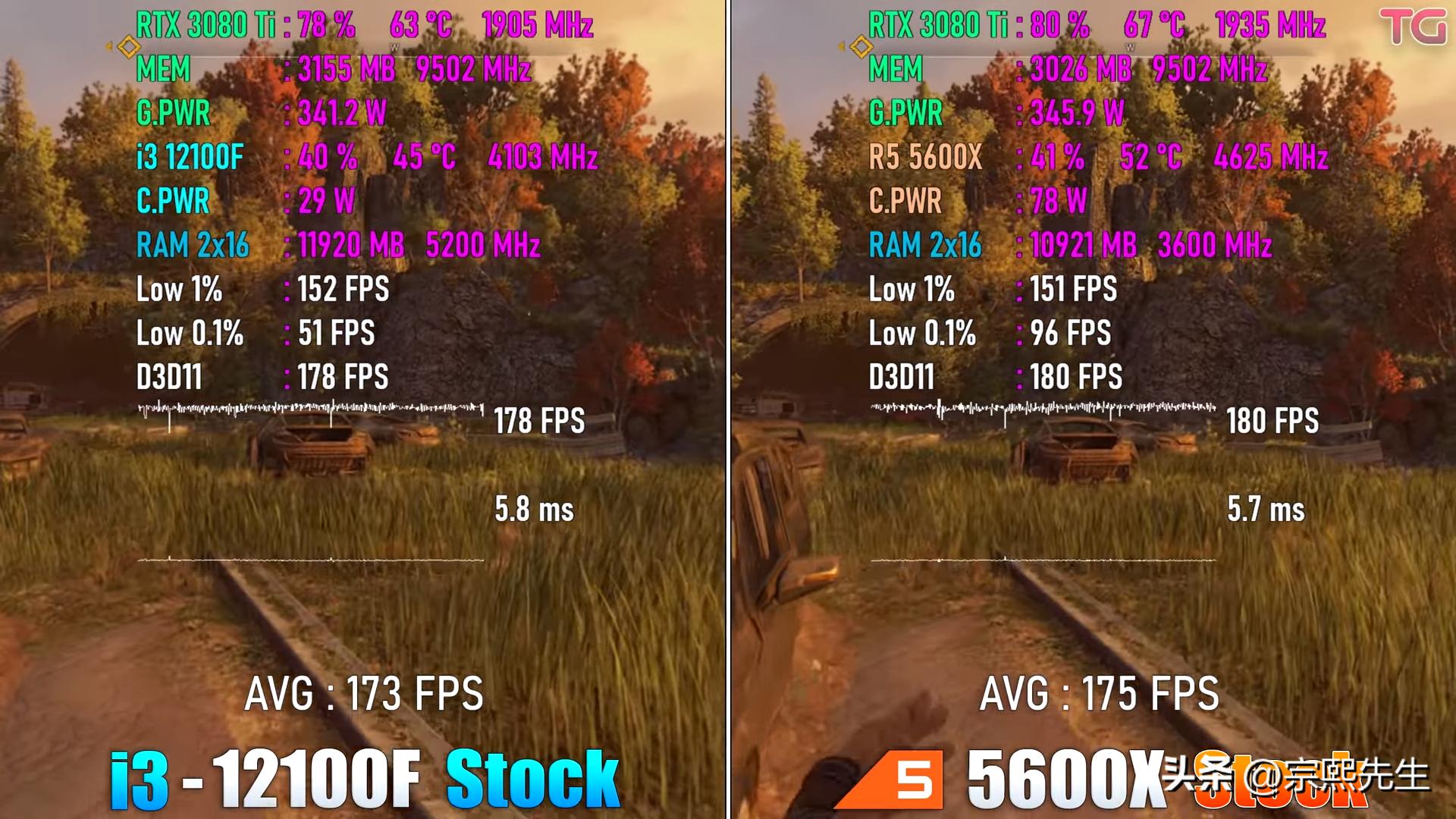 corei3和ryzenpro5,i39100f对比ryzen5