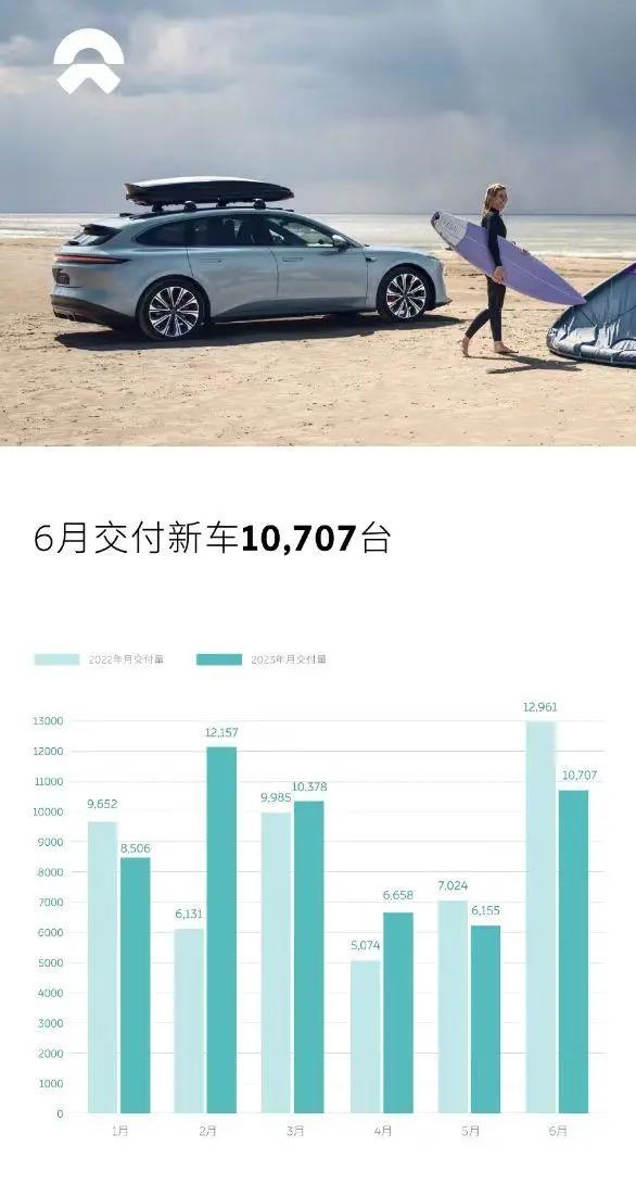 六月中国新能源汽车销量,6月新能源销量排行榜