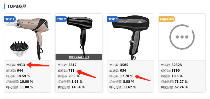 用飞鱼数据参谋，玩转亚马逊ABA，用一次就会爱上