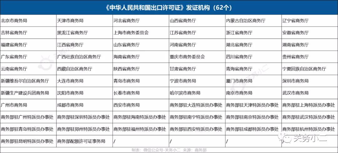 2023年进出口资质办理流程,2022进出口许可证办理流程