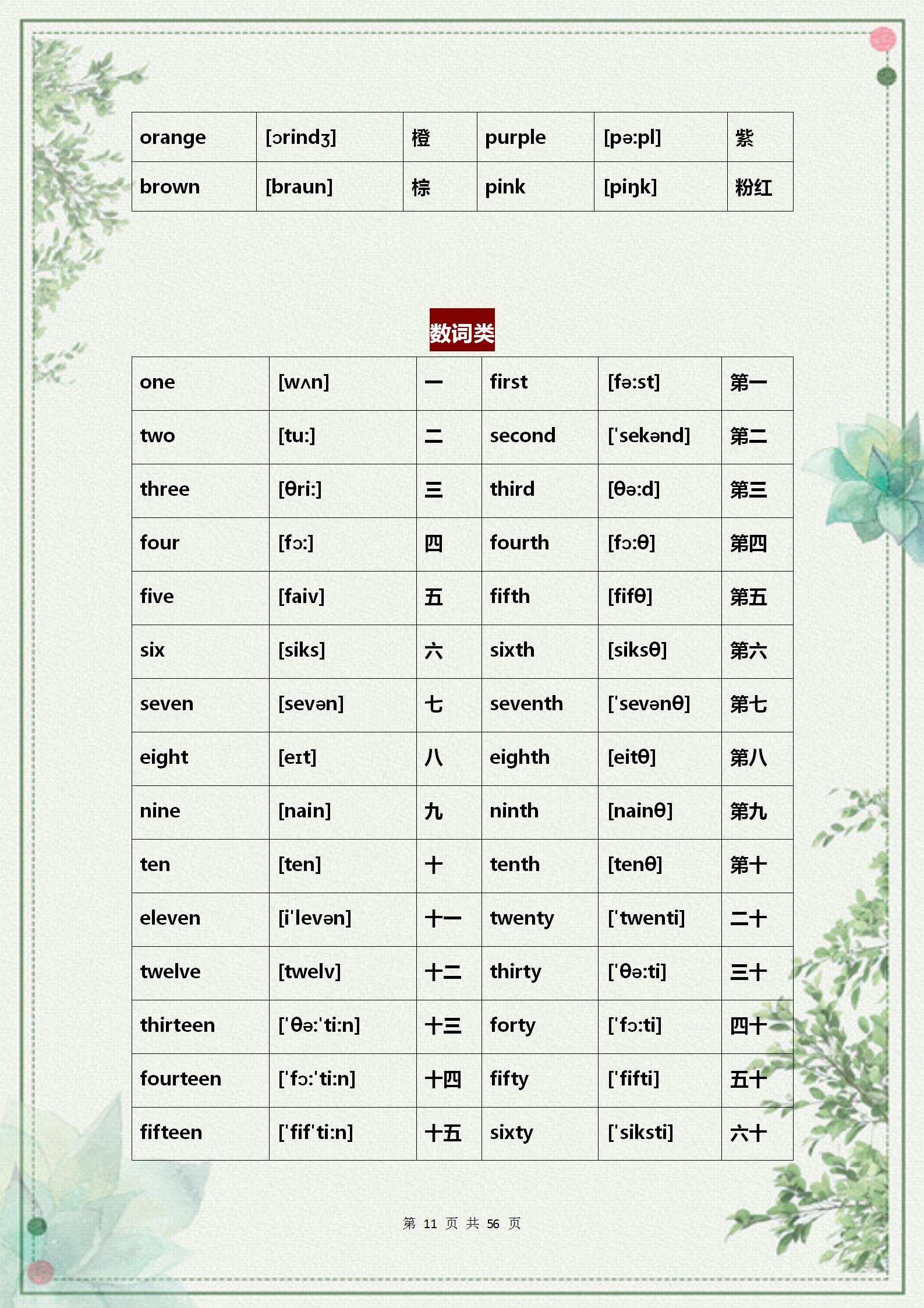 高中3500个高频单词,高中单词3500词汇表小红书